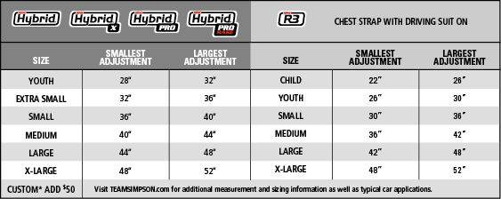 Hans Sizing Chart